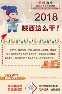 2018陜西這么干！